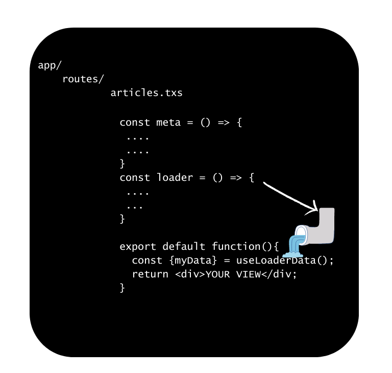 Anatomy of a route file on Remix JS